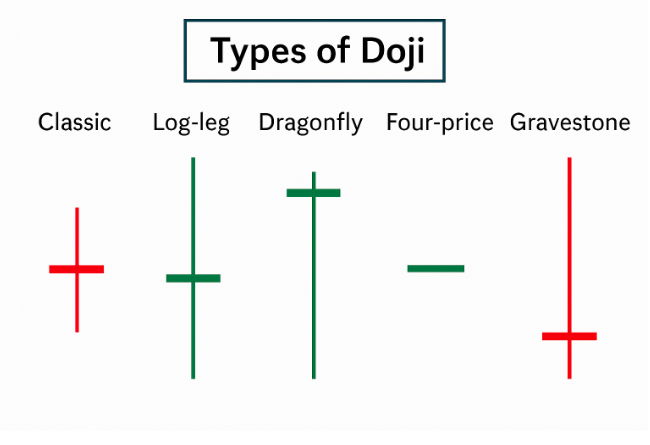 Type of doji candlestick patterns