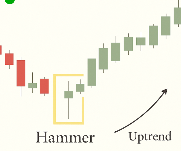 Hammer Candlestick